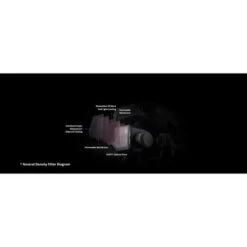 PGYTECH Variable ND4 To ND32 Filter For Mavic 3 (2 To 5 Stops) - PGYTECH -DJI Store 1643039773 IMG 1639960 1