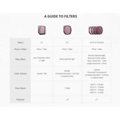 PGYTECH Variable ND64 To ND512 Filter For Mavic 3 (6 To 9 Stops) - PGYTECH -DJI Store 1643039834 IMG 1639974