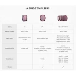 PGYTECH Circular Polarizer CPL Filter For DJI Mavic 3 - PGYTECH -DJI Store 1643204134 IMG 1639918