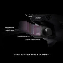 PGYTECH Mavic 3 Classic UV Filter (Professional) - DronePoint Canada -DJI Store 1670930275 IMG 1895021