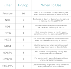 Polar Pro - Phantom 4 Pro Cinema Series 6-Pack (ND4PL, ND8PL, ND16PL, ND4, ND8, ND16) - Dronepointcanada 13 Polar Pro - Phantom 4 Pro Cinema Series 6-Pack (ND4PL, ND8PL, ND16PL, ND4, ND8, ND16) - Dronepointcanada -DJI Store Combo 7 large b3ac77ec 0a8a 4c39 ae46 b0762dc6e406