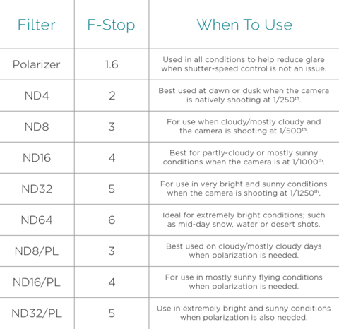Polar Pro - Phantom 4 Pro Cinema Series 6-Pack (ND4PL, ND8PL, ND16PL, ND4, ND8, ND16) - Dronepointcanada 8 Polar Pro - Phantom 4 Pro Cinema Series 6-Pack (ND4PL, ND8PL, ND16PL, ND4, ND8, ND16) - Dronepointcanada - Image 6